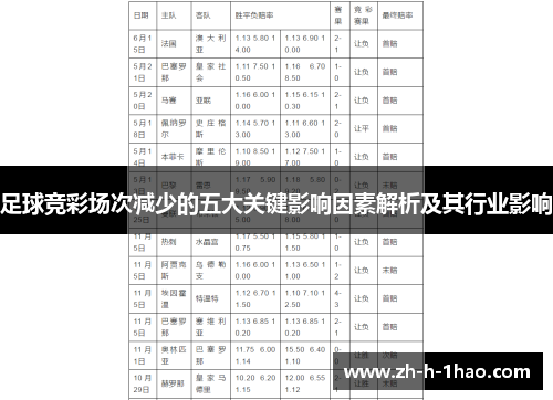 足球竞彩场次减少的五大关键影响因素解析及其行业影响