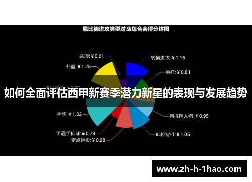 如何全面评估西甲新赛季潜力新星的表现与发展趋势