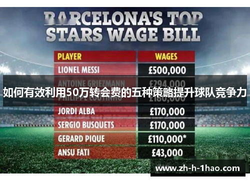 如何有效利用50万转会费的五种策略提升球队竞争力 如何有效利用50万转会费的五种策略提升球队竞争力