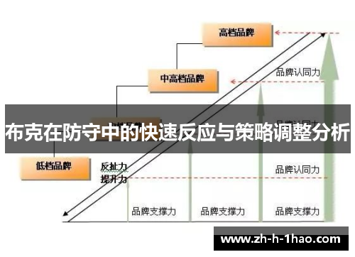布克在防守中的快速反应与策略调整分析 布克在防守中的快速反应与策略调整分析