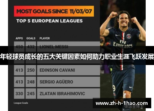 年轻球员成长的五大关键因素如何助力职业生涯飞跃发展