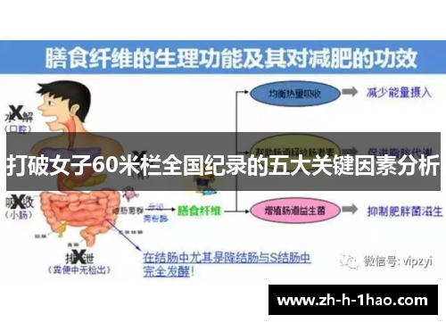 打破女子60米栏全国纪录的五大关键因素分析 打破女子60米栏全国纪录的五大关键因素分析