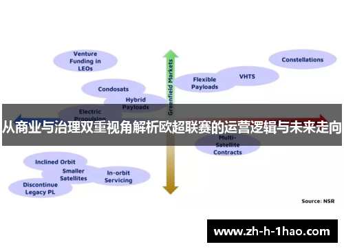从商业与治理双重视角解析欧超联赛的运营逻辑与未来走向 从商业与治理双重视角解析欧超联赛的运营逻辑与未来走向