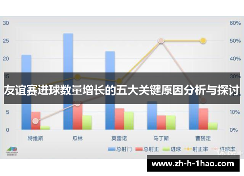 友谊赛进球数量增长的五大关键原因分析与探讨