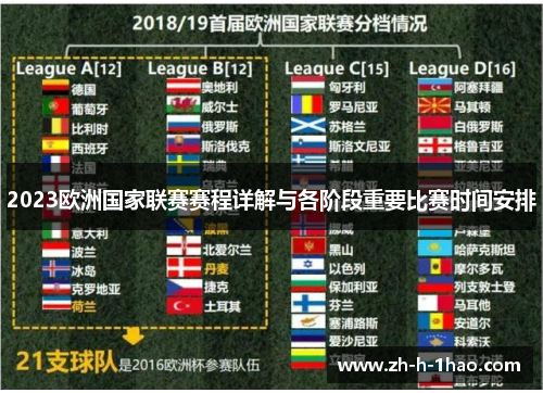 2023欧洲国家联赛赛程详解与各阶段重要比赛时间安排 2023欧洲国家联赛赛程详解与各阶段重要比赛时间安排