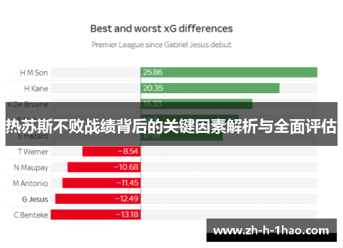 热苏斯不败战绩背后的关键因素解析与全面评估 热苏斯不败战绩背后的关键因素解析与全面评估