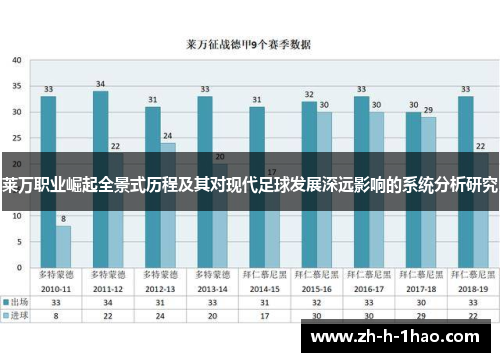 莱万职业崛起全景式历程及其对现代足球发展深远影响的系统分析研究