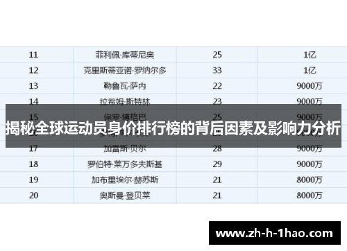 揭秘全球运动员身价排行榜的背后因素及影响力分析 揭秘全球运动员身价排行榜的背后因素及影响力分析
