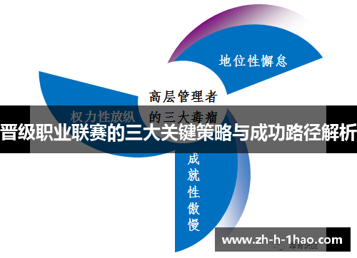 晋级职业联赛的三大关键策略与成功路径解析