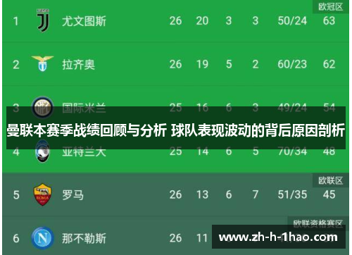 曼联本赛季战绩回顾与分析 球队表现波动的背后原因剖析