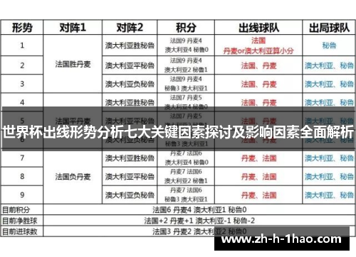 世界杯出线形势分析七大关键因素探讨及影响因素全面解析