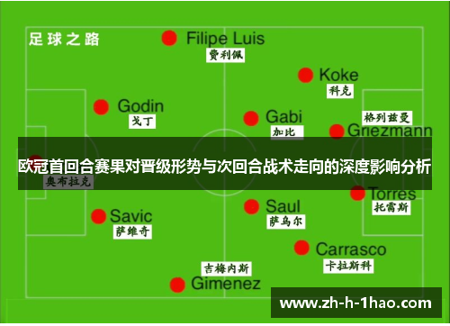 欧冠首回合赛果对晋级形势与次回合战术走向的深度影响分析 欧冠首回合赛果对晋级形势与次回合战术走向的深度影响分析