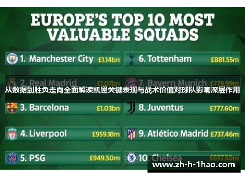 从数据到胜负走向全面解读凯恩关键表现与战术价值对球队影响深层作用