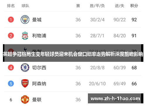 英超争冠格局生变年轻球员迎来机会窗口赔率走势解析深度前瞻影响