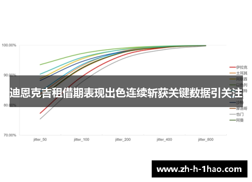 迪恩克吉租借期表现出色连续斩获关键数据引关注