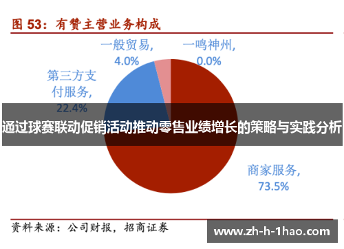 通过球赛联动促销活动推动零售业绩增长的策略与实践分析
